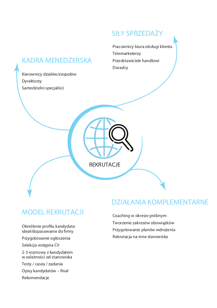 mapa_rekrutacji_poprawa1